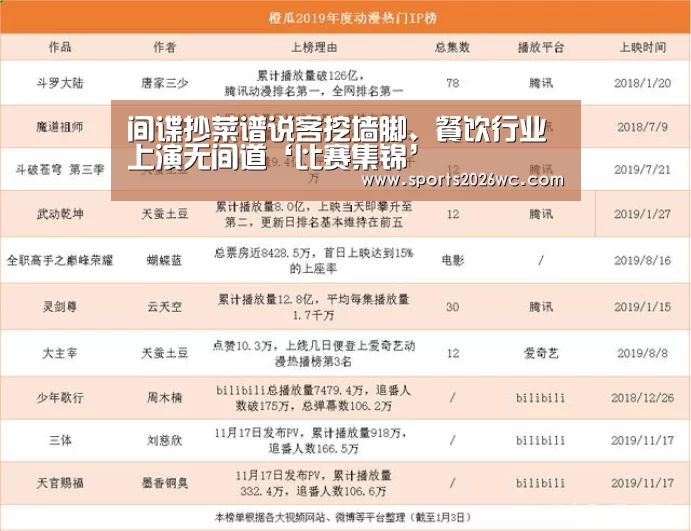 间谍抄菜谱说客挖墙脚、餐饮行业上演无间道‘比赛集锦’(图4) 球队名单